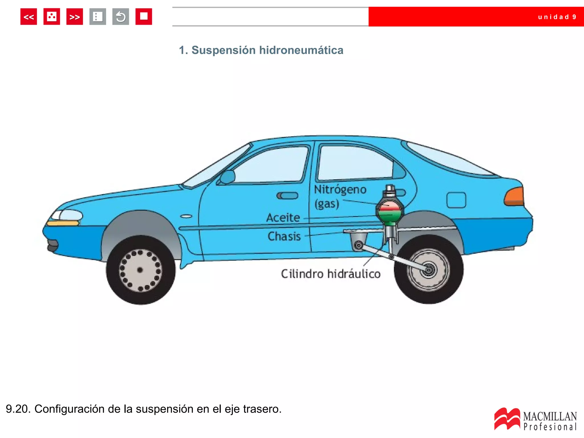 unidad 9




                                  1. Suspensión hidroneumática




9.20. Configuración de la suspensión en el eje trasero.
 