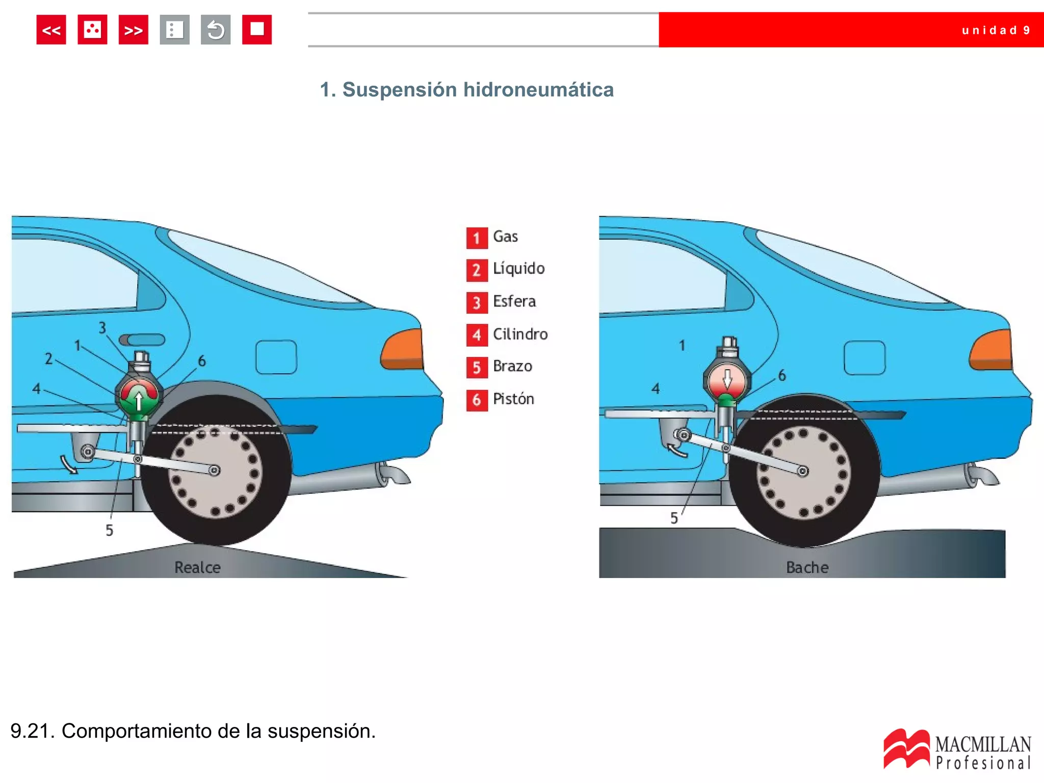 unidad 9




                                1. Suspensión hidroneumática




9.21. Comportamiento de la suspensión.
 