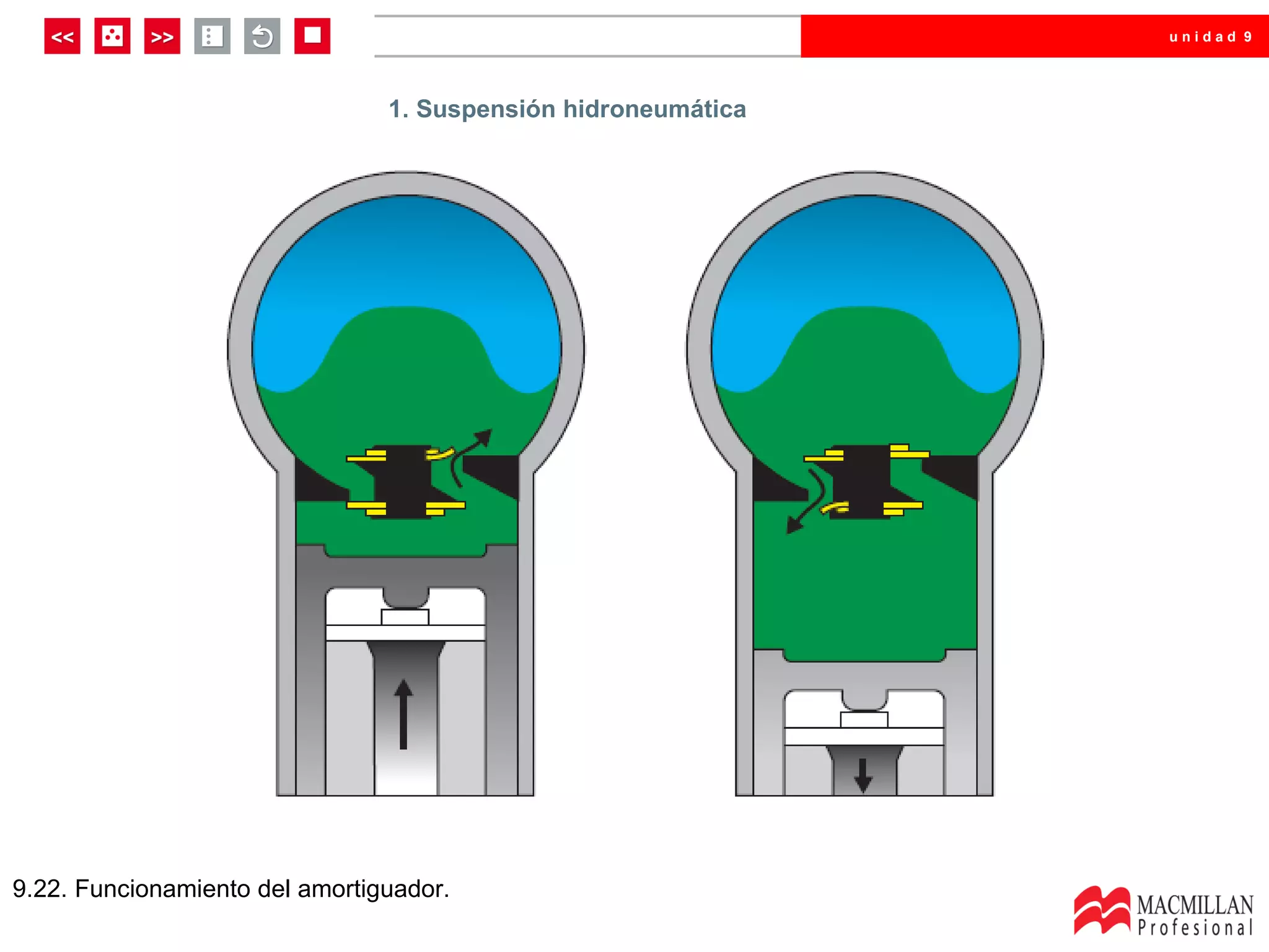 unidad 9




                                1. Suspensión hidroneumática




9.22. Funcionamiento del amortiguador.
 