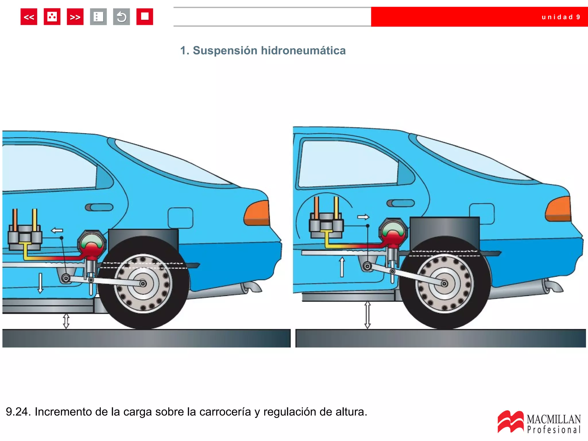 unidad 9




                                  1. Suspensión hidroneumática




9.24. Incremento de la carga sobre la carrocería y regulación de altura.
 
