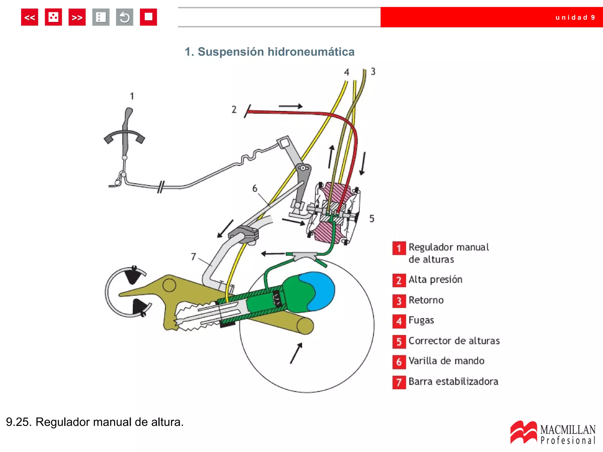 unidad 9




                                    1. Suspensión hidroneumática




9.25. Regulador manual de altura.
 
