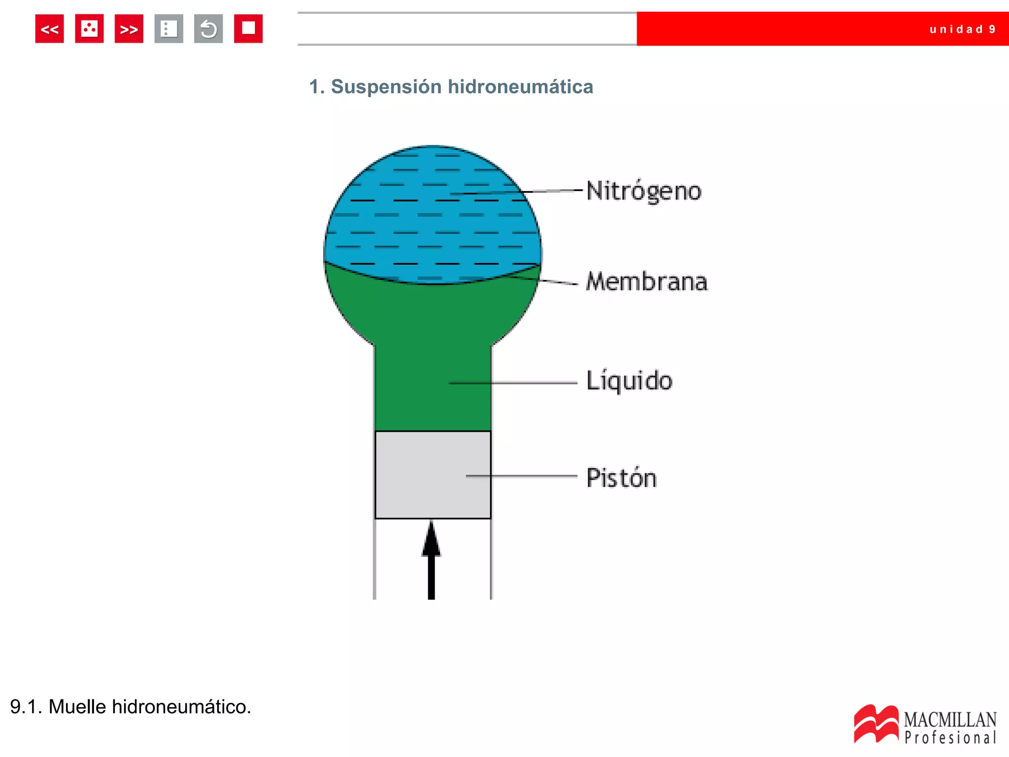 unidad 9




                              1. Suspensión hidroneumática




9.1. Muelle hidroneumático.
 