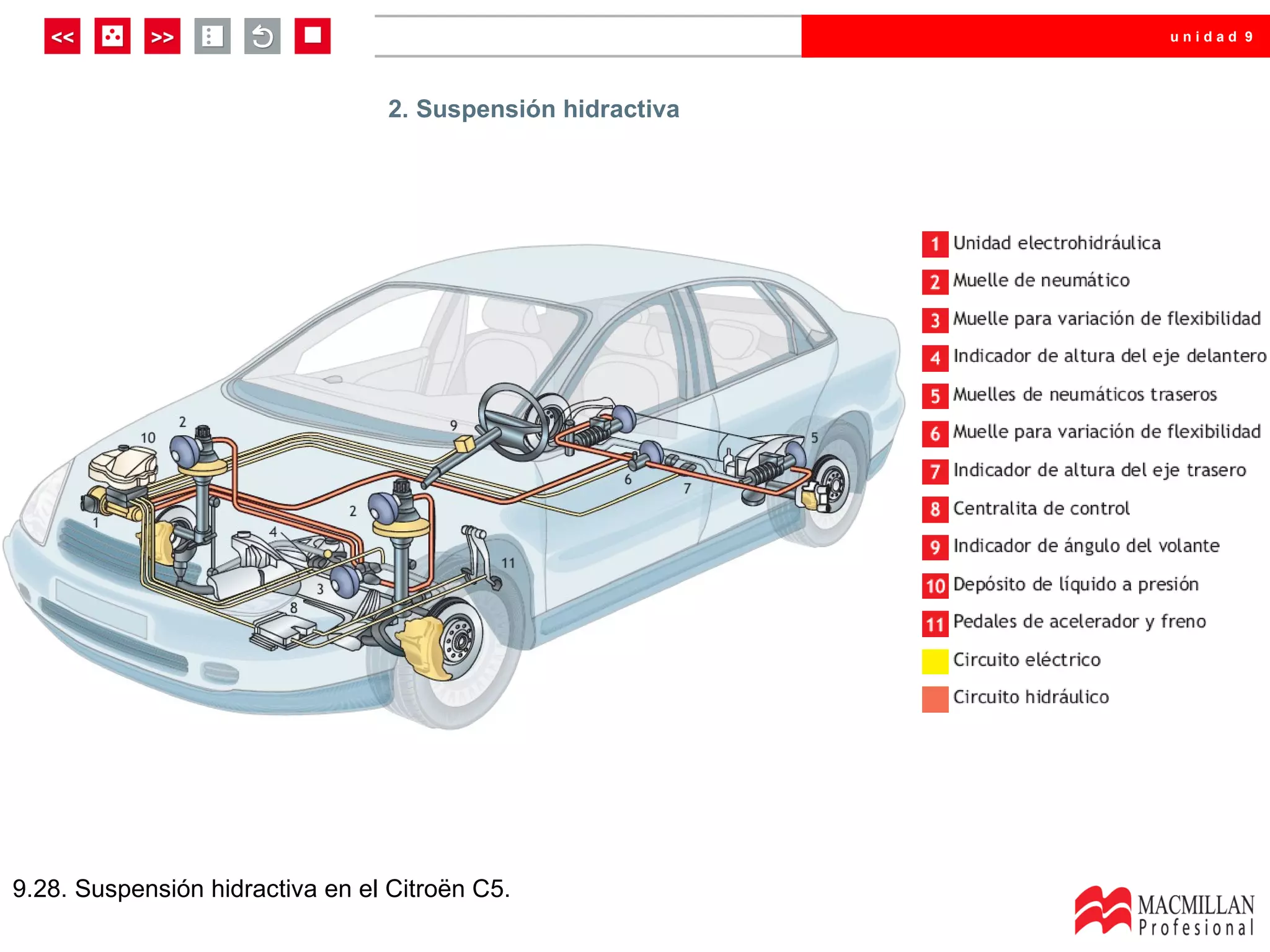 unidad 9




                                 2. Suspensión hidractiva




9.28. Suspensión hidractiva en el Citroën C5.
 