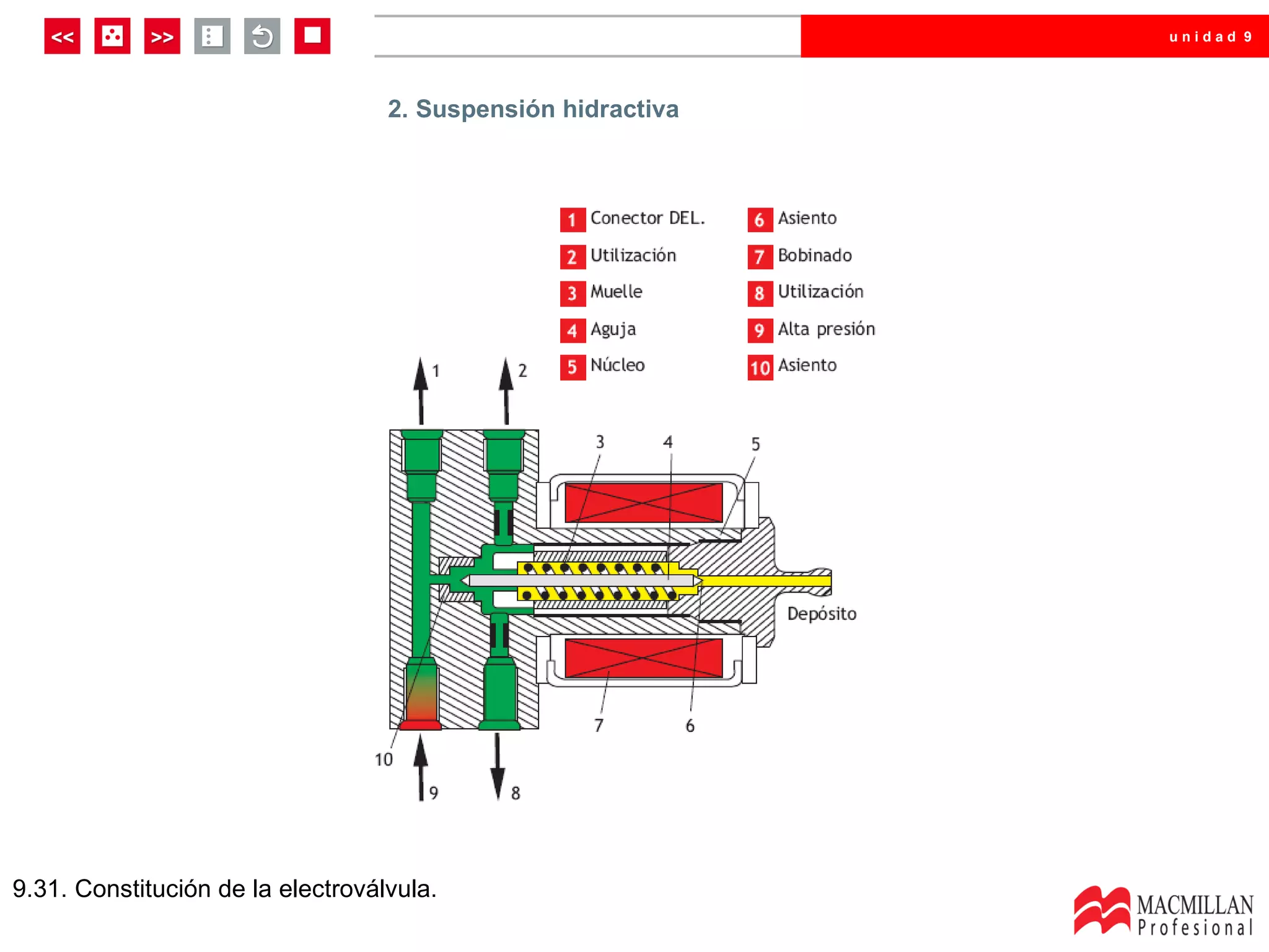 unidad 9




                                   2. Suspensión hidractiva




9.31. Constitución de la electroválvula.
 