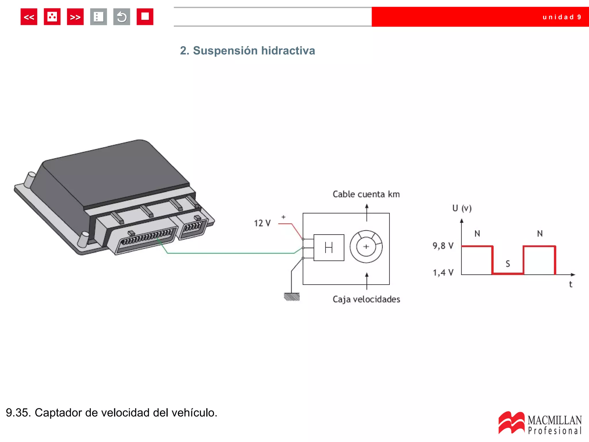 unidad 9




                                 2. Suspensión hidractiva




9.35. Captador de velocidad del vehículo.
 