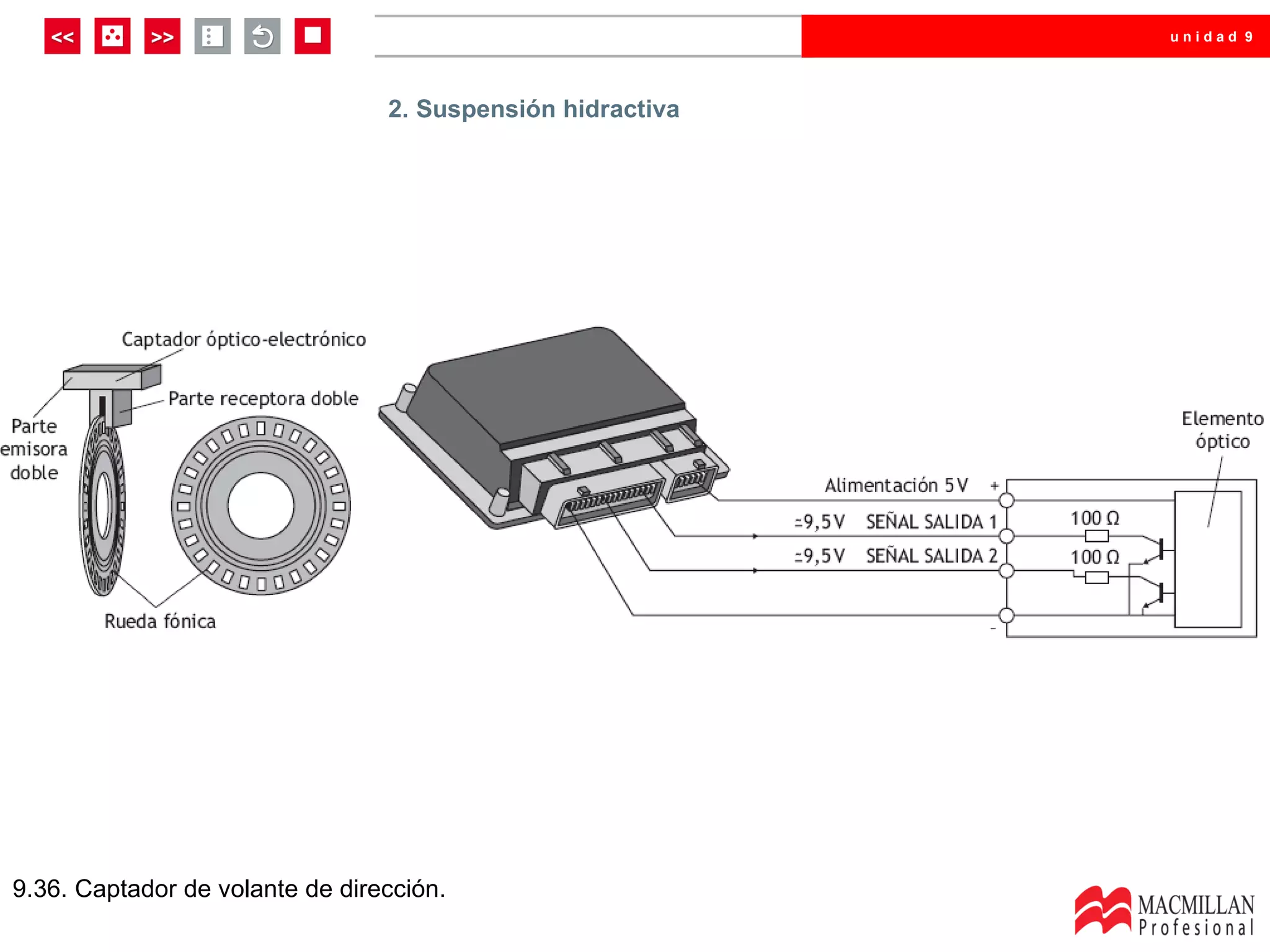 unidad 9




                                 2. Suspensión hidractiva




9.36. Captador de volante de dirección.
 