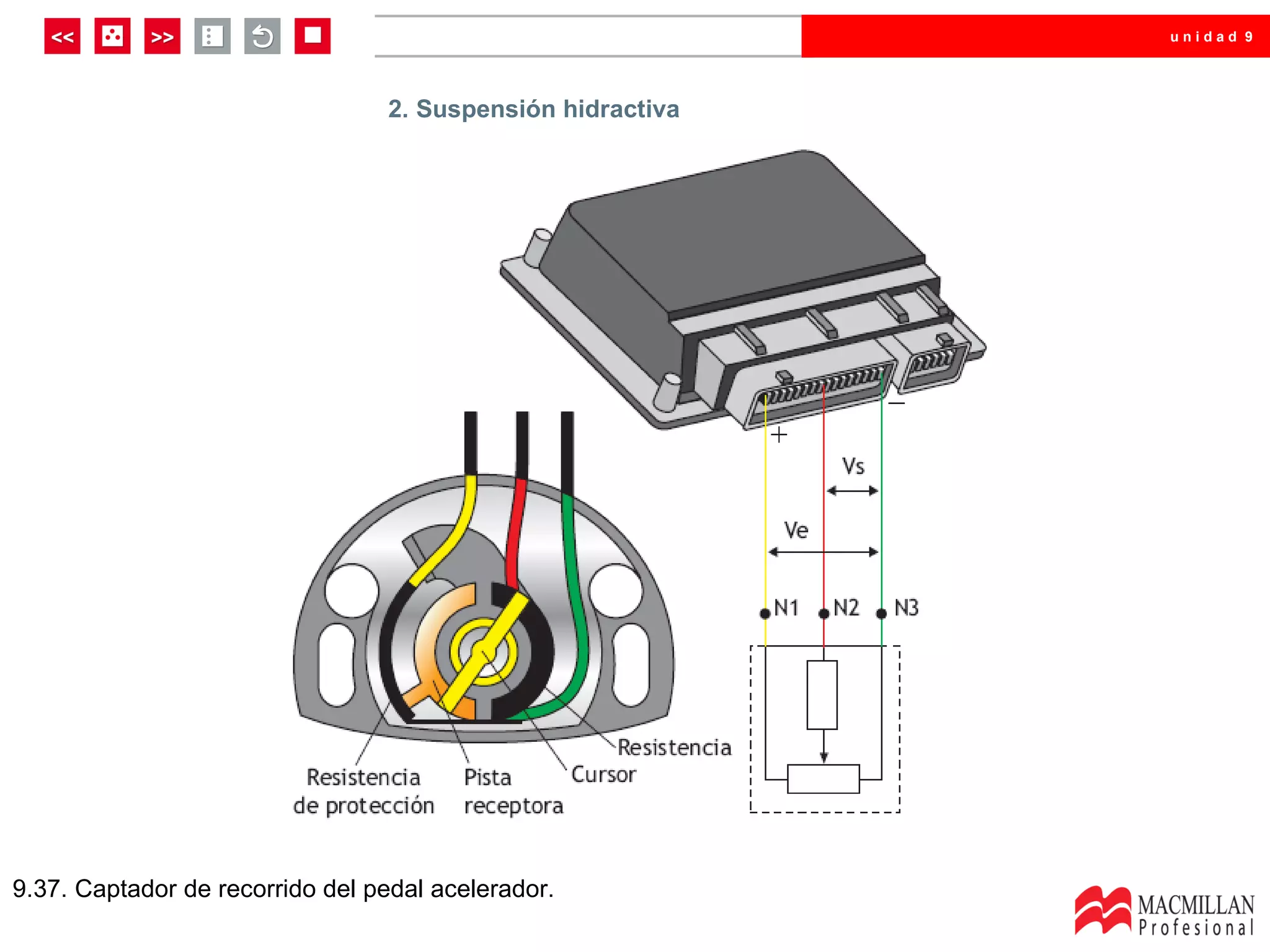 unidad 9




                                 2. Suspensión hidractiva




9.37. Captador de recorrido del pedal acelerador.
 
