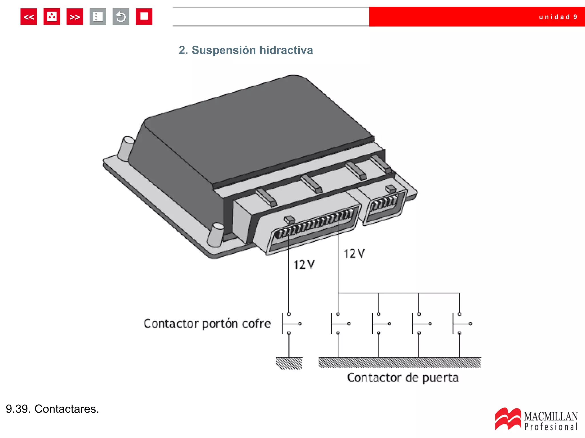 unidad 9




                     2. Suspensión hidractiva




9.39. Contactares.
 