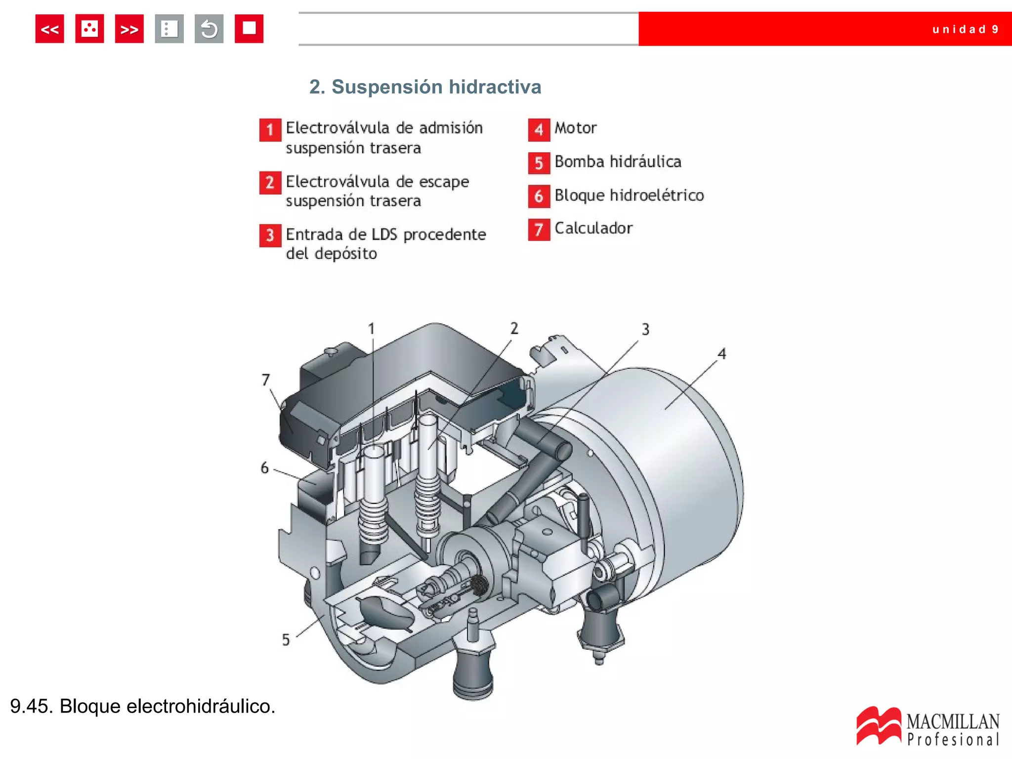 unidad 9




                                  2. Suspensión hidractiva




9.45. Bloque electrohidráulico.
 