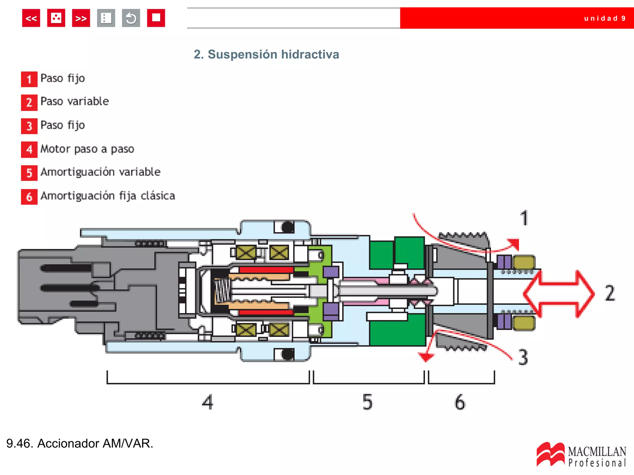 unidad 9




                           2. Suspensión hidractiva




9.46. Accionador AM/VAR.
 