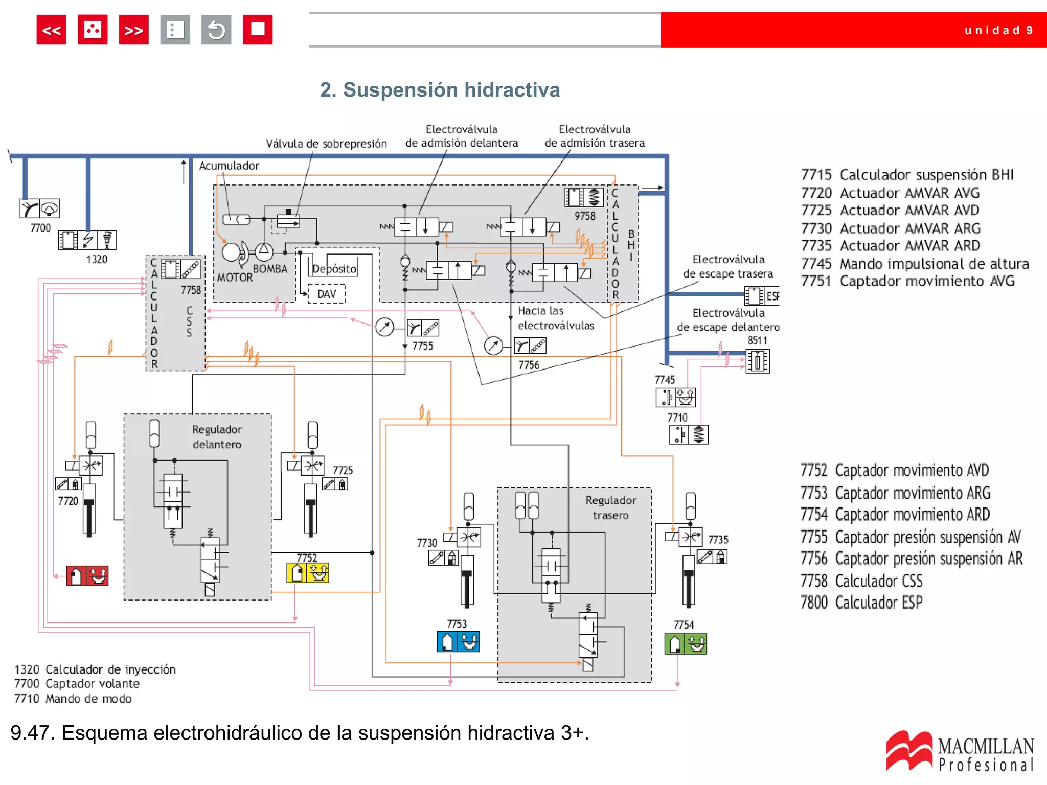 unidad 9




                                 2. Suspensión hidractiva




9.47. Esquema electrohidráulico de la suspensión hidractiva 3+.
 