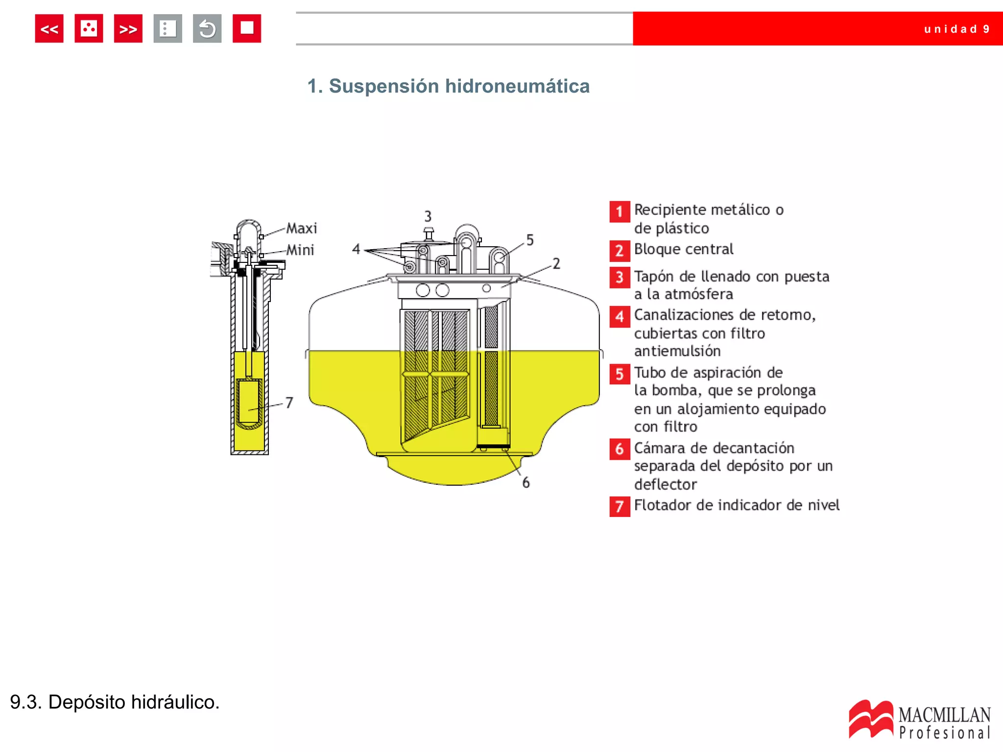 unidad 9




                            1. Suspensión hidroneumática




9.3. Depósito hidráulico.
 