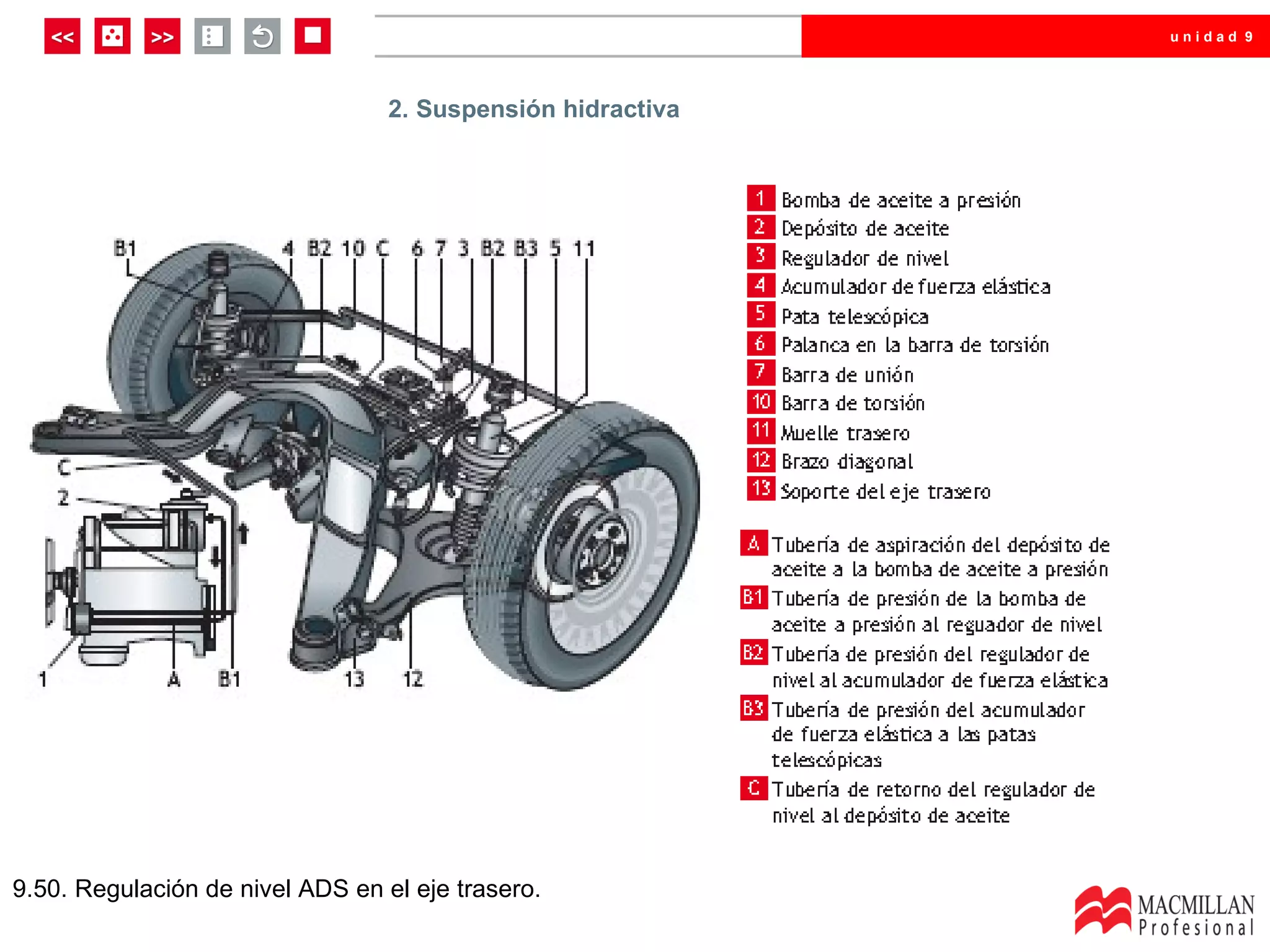 unidad 9




                                  2. Suspensión hidractiva




9.50. Regulación de nivel ADS en el eje trasero.
 
