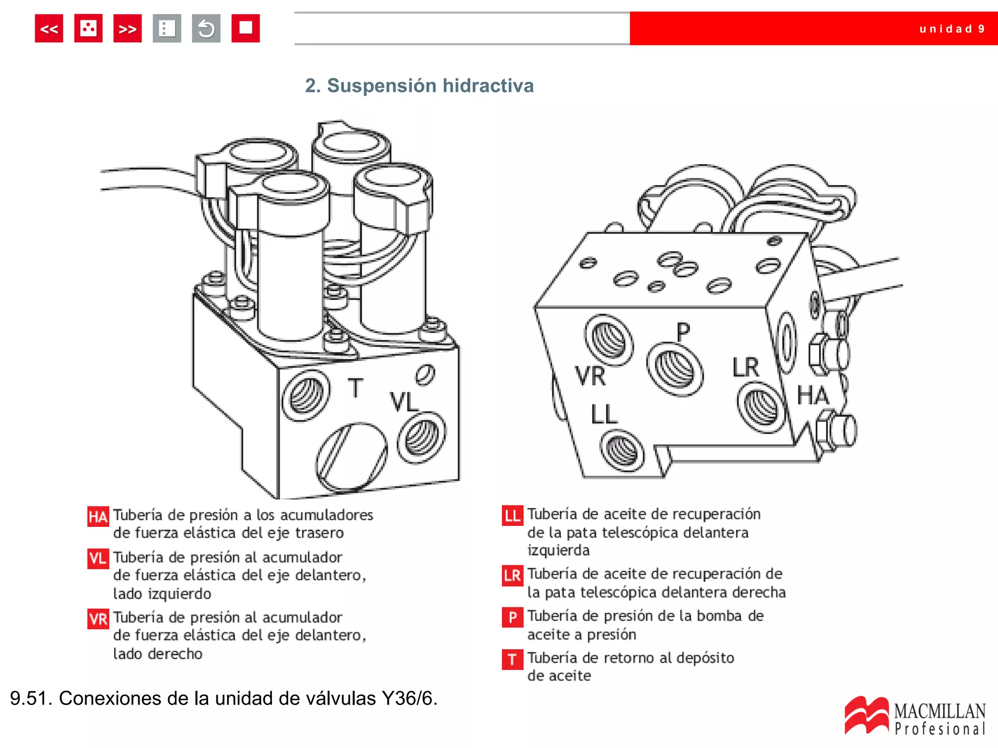 unidad 9




                                 2. Suspensión hidractiva




9.51. Conexiones de la unidad de válvulas Y36/6.
 