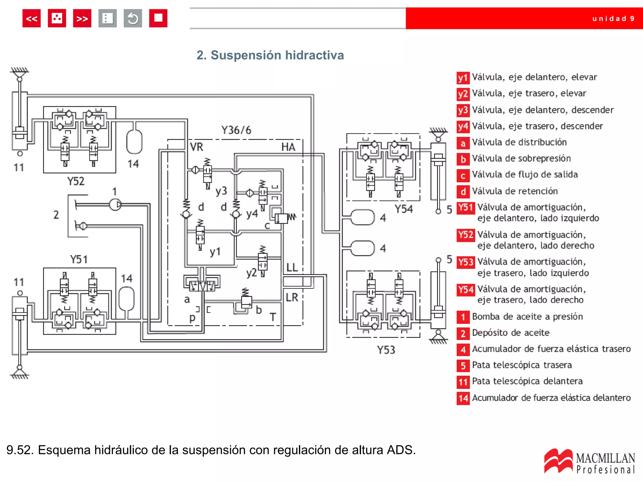 unidad 9




                                2. Suspensión hidractiva




9.52. Esquema hidráulico de la suspensión con regulación de altura ADS.
 