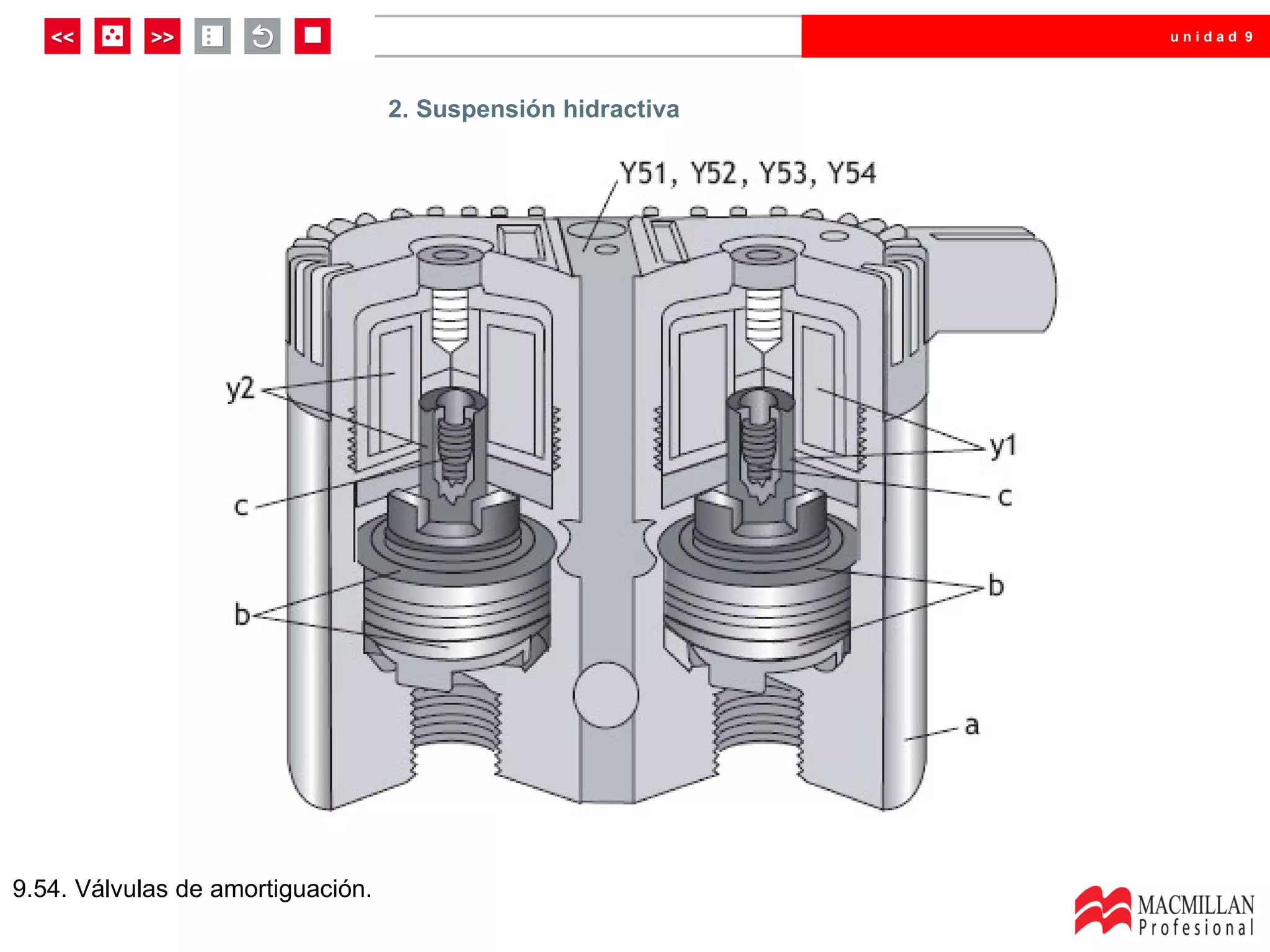 unidad 9




                                   2. Suspensión hidractiva




9.54. Válvulas de amortiguación.
 