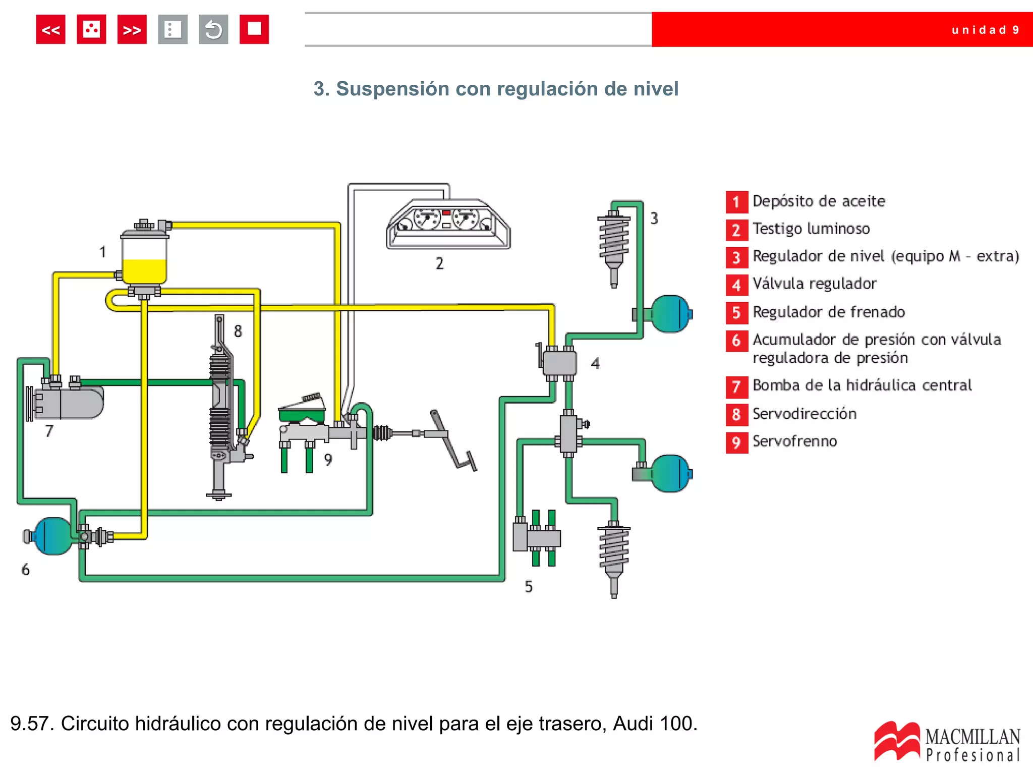 unidad 9




                                   3. Suspensión con regulación de nivel




9.57. Circuito hidráulico con regulación de nivel para el eje trasero, Audi 100.
 