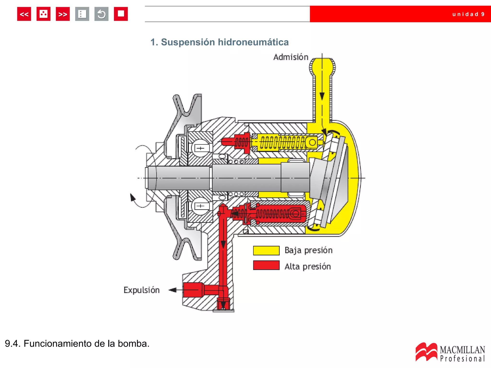 unidad 9




                                   1. Suspensión hidroneumática




9.4. Funcionamiento de la bomba.
 