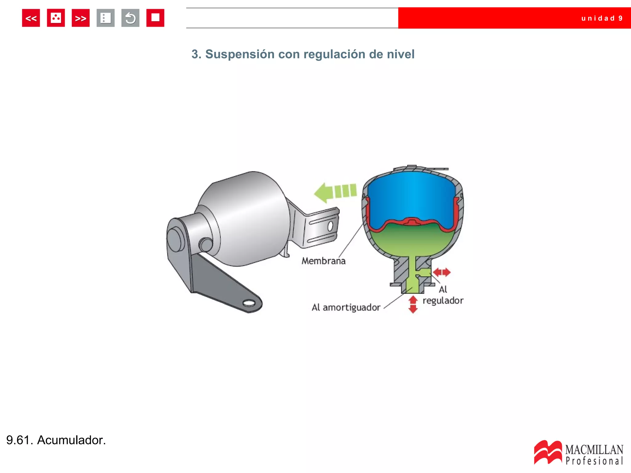 unidad 9




                    3. Suspensión con regulación de nivel




9.61. Acumulador.
 