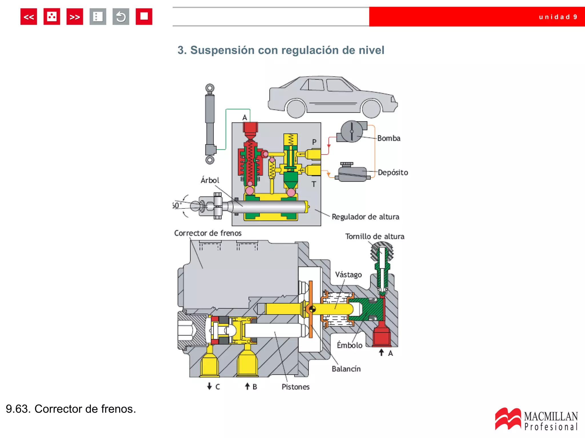 unidad 9




                             3. Suspensión con regulación de nivel




9.63. Corrector de frenos.
 