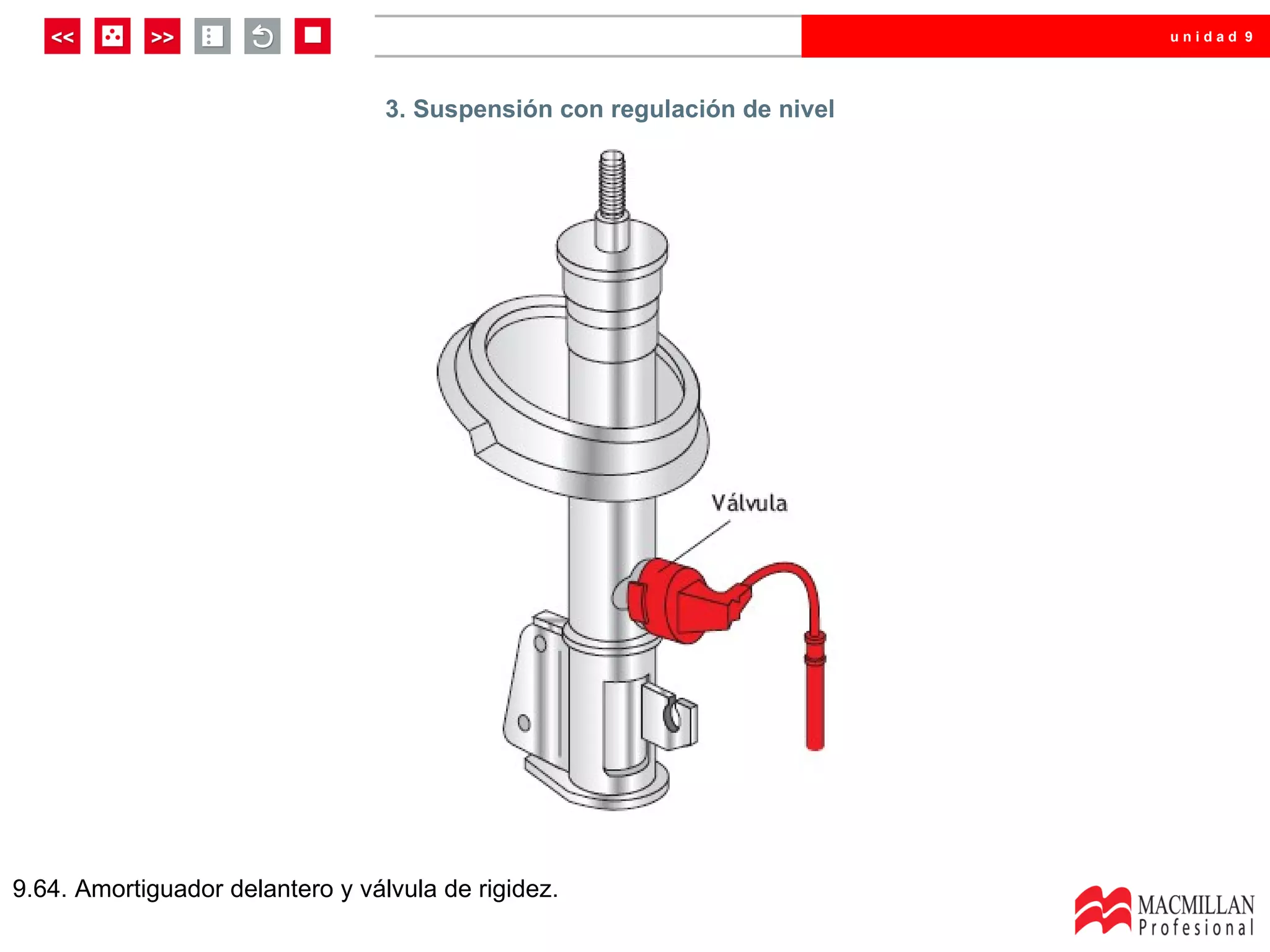 unidad 9




                                  3. Suspensión con regulación de nivel




9.64. Amortiguador delantero y válvula de rigidez.
 
