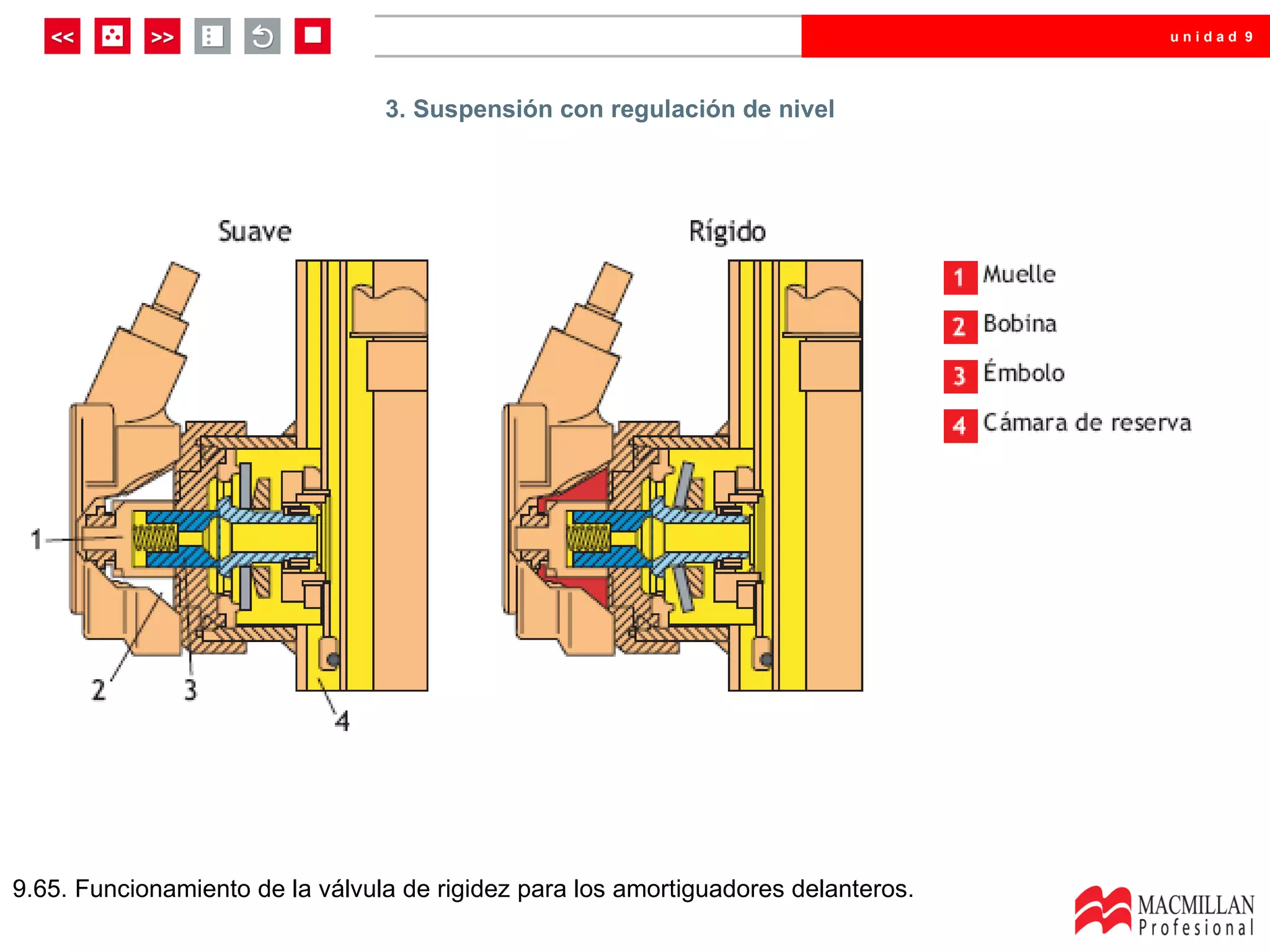 unidad 9




                                 3. Suspensión con regulación de nivel




9.65. Funcionamiento de la válvula de rigidez para los amortiguadores delanteros.
 