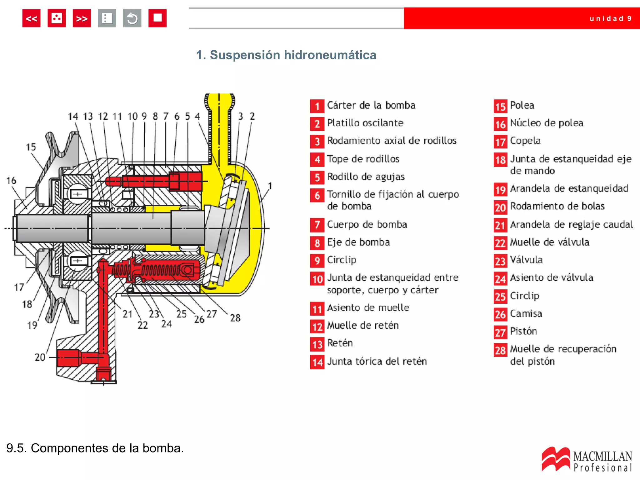 unidad 9




                                1. Suspensión hidroneumática




9.5. Componentes de la bomba.
 