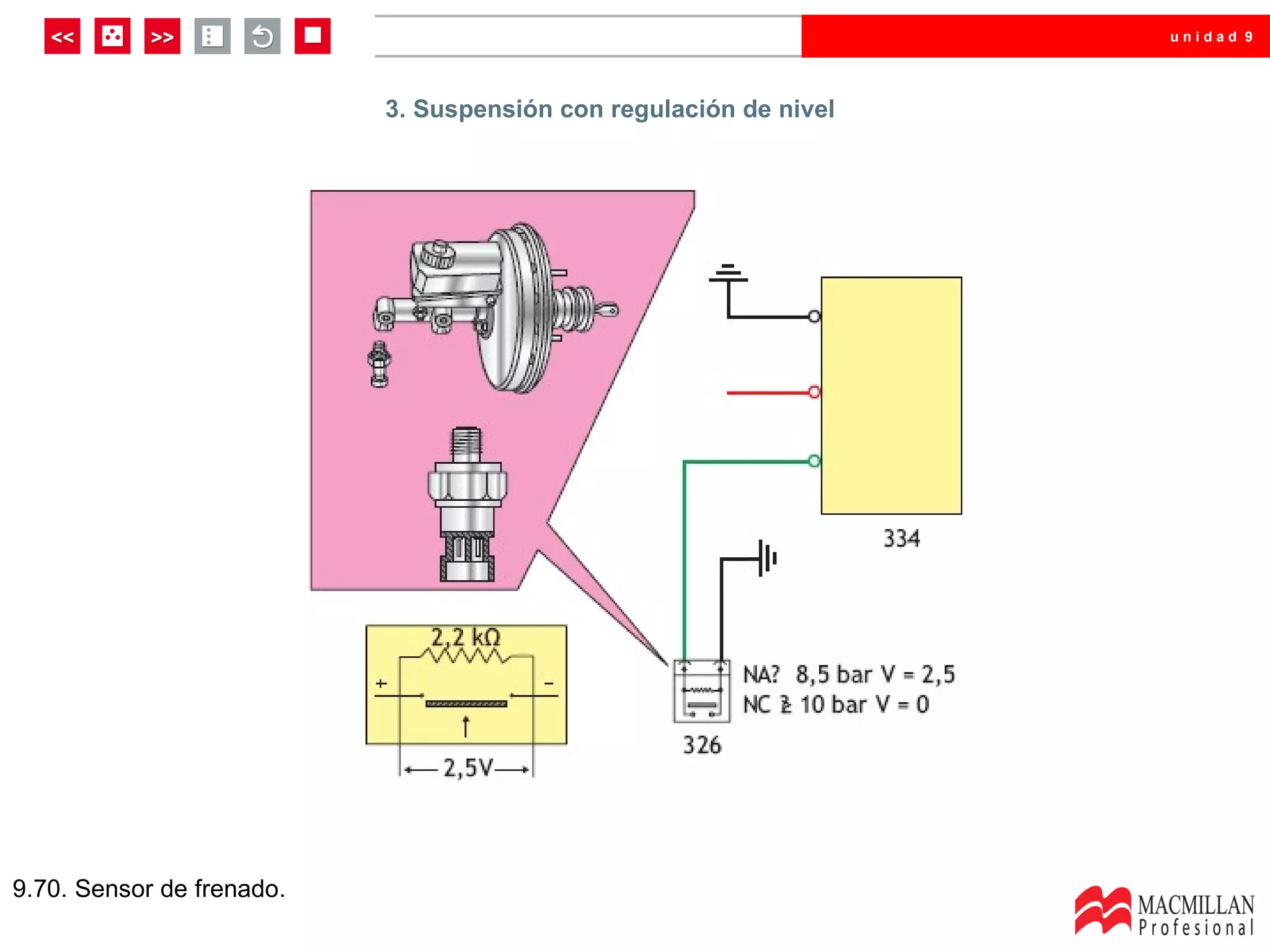 unidad 9




                           3. Suspensión con regulación de nivel




9.70. Sensor de frenado.
 