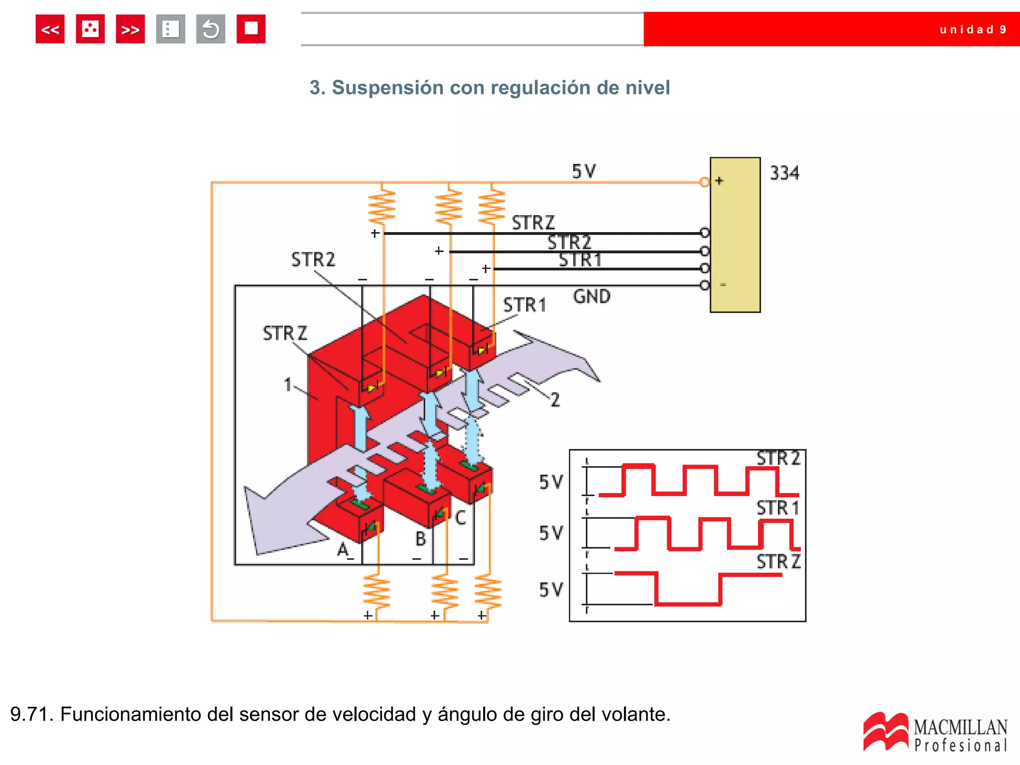 unidad 9




                                 3. Suspensión con regulación de nivel




9.71. Funcionamiento del sensor de velocidad y ángulo de giro del volante.
 