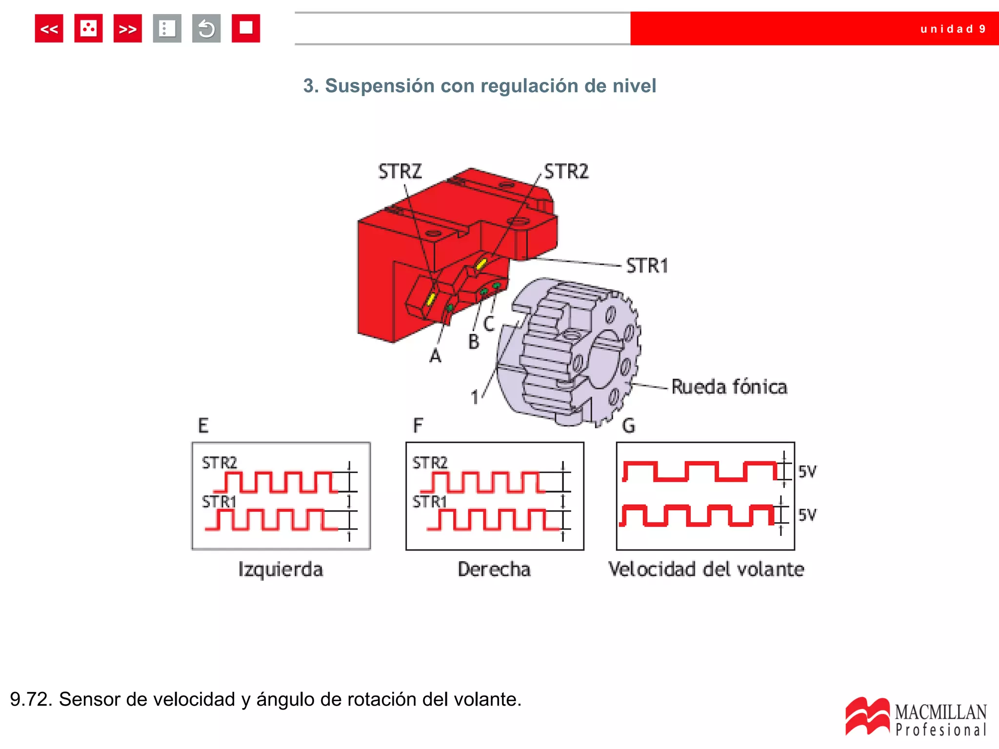 unidad 9




                                 3. Suspensión con regulación de nivel




9.72. Sensor de velocidad y ángulo de rotación del volante.
 