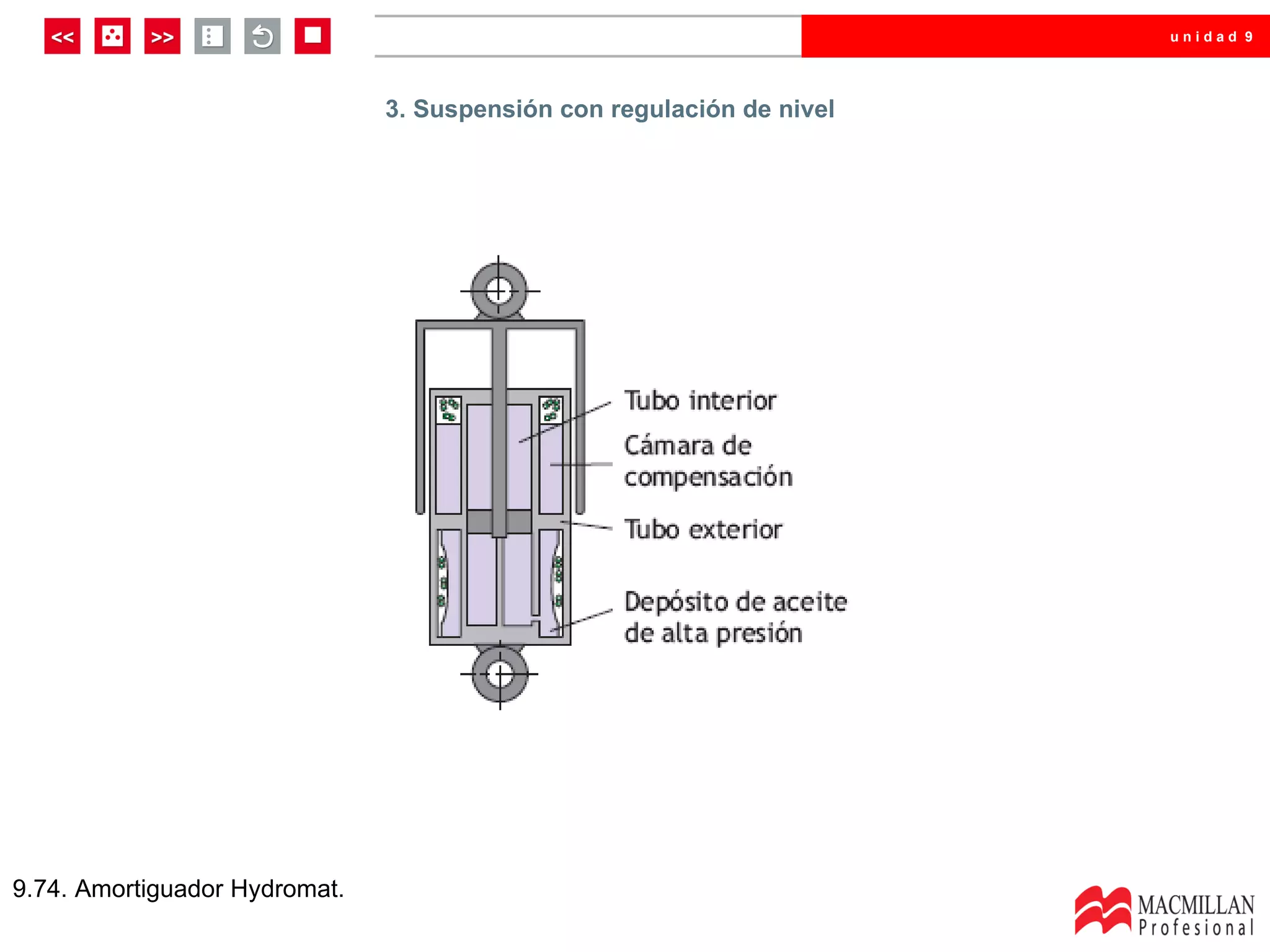 unidad 9




                               3. Suspensión con regulación de nivel




9.74. Amortiguador Hydromat.
 
