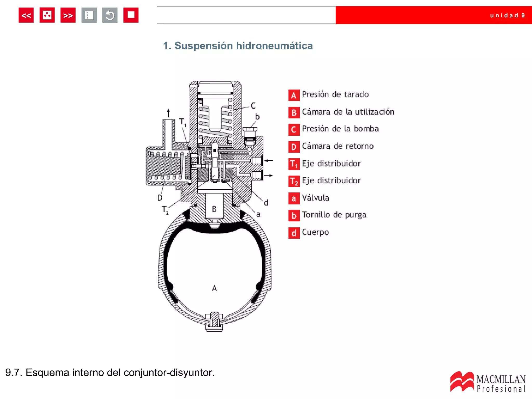 unidad 9




                                 1. Suspensión hidroneumática




9.7. Esquema interno del conjuntor-disyuntor.
 