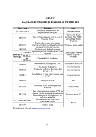 ANEXO “A”
CALENDÁRIO DE ATIVIDADES DO CONCURSO AO CFS/CSTSP-2014
Data / Hora
05 a 27/03/2014
28/03/14

Atividade
Período de apresentação de
requerimentos/inscrição.
Data limite para pagamento da taxa de
inscrição (DAE).

Local
Unidade/Internet
Bancos: do Brasil,
Bancoob, Itaú, HSBC,
Mercantil do Brasil e
Bradesco

Prazo máximo para as unidades
31/03/14
informarem indeferimentos/deferimentos PA (seção curso praça)
de requerimentos de inscrição
19/05/14
Conhecimento do local de prova.
Apresentação dos candidatos nos locais
07h15min
Consulta pela Internet,
de prova.
Intranet ou junto à
01/06/2014
08h00min
Unidade
Domingo
às
Provas objetiva e redação.
12h00min
02/06/14
11/08/14

Remessa das provas para o CRS.

Unidades do anexo “B”

Divulgação do gabarito.
Divulgação preliminar das notas das
provas I e II.

Internet/Intranet
Internet/Intranet

Resultado da 1ª fase e convocação para
o TAF.

Intranet/Internet

29/09/14

Aplicação do TCF.

APM

31/10/14

Resultado final e convocação para
matrícula.

CRS/Internet

22/09/14

Data máxima para remessa à EFAS do
relatório médico atestando a capacidade
20/11/14
laborativa residual do dispensado em
definitivo pela JCS.
Apresentação para matrícula e
24 /11/14 às 08h30min
orientações iniciais.
26/11/14

Início do curso.

Consultas pela Internet: www.pmmg.mg.gov.br/crs

16

Conforme anexo “E”

EFAS

 