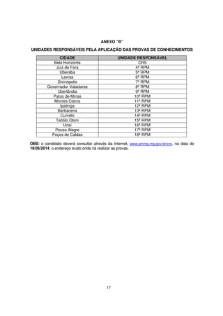 ANEXO “B”
UNIDADES RESPONSÁVEIS PELA APLICAÇÃO DAS PROVAS DE CONHECIMENTOS
CIDADE
Belo Horizonte
Juiz de Fora
Uberaba
Lavras
Divinópolis
Governador Valadares
Uberlândia
Patos de Minas
Montes Claros
Ipatinga
Barbacena
Curvelo
Teófilo Otoni
Unaí
Pouso Alegre
Poços de Caldas

UNIDADE RESPONSÁVEL
CRS
4ª RPM
5ª RPM
6ª RPM
7ª RPM
8ª RPM
9ª RPM
10ª RPM
11ª RPM
12ª RPM
13ª RPM
14ª RPM
15ª RPM
16ª RPM
17ª RPM
18ª RPM

OBS: o candidato deverá consultar através da Internet, www.pmmg.mg.gov.br/crs, na data de
19/05/2014, o endereço exato onde irá realizar as provas.

17

 