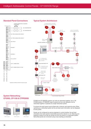 Intelligent Addressable Control Panels - CF1000VDS Range




Standard Panel Connections                                                                                                                       Typical System Architecture
                                                                                             COOPER CONVENTIONAL SOUNDERS                                                   4 independently controlled
                                                                                             (IF REQUIRED)                                                                 conventional sounder circuits
                                                                                               }
                                                          SOUNDER SOUNDER
                                                          CIRCUIT 1 CIRCUIT 2
                                                     -




                                                                                                                           EOL DIODE/RESISTOR*
                                                     +




                                                                                                                                                                                                                   spur of                   zone of compatible
                                                     -




                                                                                                                           EOL DIODE/RESISTOR*
                                                                                                                                                                                                              analogue devices              conventional devices
                                                     +
                                                     NO
                                                     RELAY 1
                                                       AUX




                                                                                   VOLT FREE CHANGE OVER CONTACT
                                                     NO C   NC
                                                     RELAY 2
                                                       AUX




                                                                                   VOLT FREE CHANGE OVER CONTACT
                                                        C




                                                                                                                                                                      Mains
                                                            NC




                                                                                                                                                                      Supply
                                                     +
                                                          RELAY
                                                          FAULT




                                                                                   FAULT RELAY
                                                     -




                                                                                                                                                         sounder controller unit
                                                     A




                                                                                                                                                               loop connected
                                                     B
                                                     NETWORK 1




                                                                                                                                                                repeater panel
                                                         X




                                                                                   NETWORK 1
                                                                                                                                                                                               spur isolator unit                zone monitor unit
                                                     E
                                                     A
                                                     B       Y
                                                      NETWORK 2
                                                          X




                                                                                   NETWORK 2
                                                     E        Y
                                                          + 24V OUT
                                                     + -




                                                                                   24V dc OUTPUT
                                                                                                                                                                   3 independent
                                                                                                                                                                   volt free output
                                                                                                                                                                   contacts
                        E




                                                     E
                                                     LOOP 1
                        S+




                                                       F+




                                                                                   LOOP 1 CONNECTIONS                                                      3 way input/output unit
                        S-




                                                            F-
                        E




                                                     E




                                                                                                                                                                   3 separate inputs
                                                     LOOP 2




                                                                                   LOOP 2 CONNECTIONS (IF CF1200)                                                  to accept ﬁre or                                                          Mains
                        S+




                                                       F+




                                                                                                                                                                                              shop monitor unit
                                                                                                                                                                   non ﬁre inputs                                                            Supply
                        S-




                                                            F-




                                                                                                                                                                   mains rated
                                                                                                                                                                   output relay
START LOOP TERMINALS


                             FINISH LOOP TERMINALS




                                                                                                                                                                   contact

                                                                                                                                                           input/output unit

                                                                                                                                                                   ﬁre or non
                                                                                                                                                                   ﬁre input                     zone of                   2 circuits of
                                                                                                                                                                                                compatible                 conventional
                                                                                                                                                                                               conventional                 sounders
                                                                                                                                                                                                 devices
                                                                                * required to be ﬁtted to terminal if circuits not used                                  2 core 1.5 SLR
                                                                                                                                                                                                                                              network connected
                                                                                                                                                                                                                                                repeater panel


                                                                                                                                                                                                      2 circuits of
                                                                                                                                                                                                      conventional
                                                                                                                                                                                                      sounders
                                                                                                                                                                                Mains
                                                                                                                                                                                Supply
                                                                                                                                                   control panel
System Networking -                                                                                                                                                                            recommended Draka 910234


CF3000, CF1100 & CTPR3000
                                                                                                                                                 CF3000 and CF1000VDS systems can both be networked together. Up to 126
                                                                                                                                                 CF3000 panels, CF1000VDS range of panels and low cost repeaters can be
                                                                                                                                                 networked together to operate as a single networked system.

                                                                                                                                                 To achieve this each panel must be ﬁtted with a network card (optional extra). When
                                                                                                                                                 operating as a networked system all ﬁre and fault event information can be displayed
                                                                                                                                                 at every panel.

                                                                                                                                                 Panels can be conﬁgured by service engineers to control whether ﬁre and fault
                                                                                                                                                 information from each panel is transmitted around the network or not. Silencing and
                                                                                                                                                 resetting of alarms can also be carried out from any panel on a networked system.
                       Mains Supply                                                            Mains Supply                  Mains Supply        Networked panels are connected using a loop topology as illustrated.




16
 