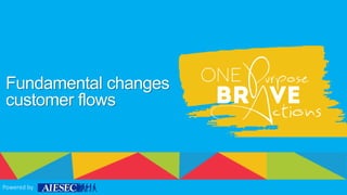 Fundamental changes 
customer flows 
Powered by 
 