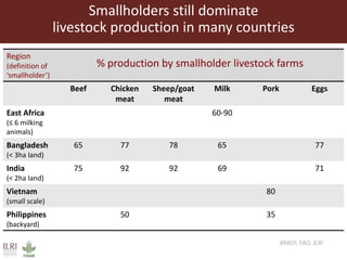 Dairy systems for smallholders in poor countries: Options for improving livelihoods