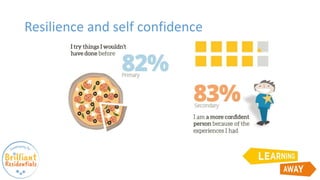 Resilience and self confidence
 