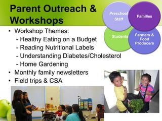 Parent Outreach &                  Preschool
                                               Families
Workshops            ...