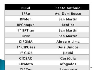 BPGd Santo Antônio BPRp Av. Dom Bosco RPMon San Martin BPChoque Benfica 1º BPTran San Martin BPRv San Martin CIPOMA Abreu e Lima 1ª CIPCães Dois Unidos 1ª CIOE Jiquiá CIOSAC Custódia CIPMoto Afogados CIATur Aeroporto 