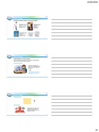 15/01/2016
33
Grandezas e medidas
Instrumento: balança
Unidade: quilograma
Grandeza: massa
Instrumento: relógio
Unidade: hora
Grandeza: tempo
Instrumento: trena
Unidade: metro
Grandeza:
comprimento
Instrumento:
Jarra medidora
Unidade: litro
Grandeza:
capacidade
Grandezas, unidades de medida e instrumentos de medida
SCIENCEPHOTOLIBRARY/GETTYIMAGES
FERNANDOBUENO/PULSARIMAGENS
SÉRGIODOTTAJR./ARQUIVODAEDITORA
GARYOMBLER/DORLING
KINDERSLEY/GETTYIMAGES
97
Grandezas e medidas
Medir é comparar duas grandezas de mesma espécie, verificando quantas
vezes uma contém a outra (unidade de medida).
Grandeza comprimento
A medida do comprimento do
tampo, pode ser medida pelo palmo
da mão, ou por uma régua, fita
métrica, etc.
A ideia de medida e as várias grandezas
unidade
1 cm
PAULO MANZI / ARQUIVO DA EDITORA
98
Grandezas e medidas
Grandeza superfície
Grandeza massa
Popularmente se diz “peso”, porém
a balança fornece a medida de
massa de um objeto, ou seja, a sua
quantidade de matéria.
unidade
PAULO MANZI / ARQUIVO DA EDITORA
99
 