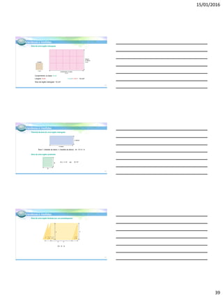 15/01/2016
39
Grandezas e medidas
Área de uma região retangular
Comprimento ou base: 5 cm
Largura: 3 cm
Área da região retangular: 15 cm2
5 cm × 3 cm = 15 cm2
unidade
1 cm2
comprimento ou base:
5 cm
largura
ou altura:
3 cm
115
Grandezas e medidas
Fórmula da área de uma região retangular
Área = (medida da base) ×(medida da altura) ou A = b . a
Área de uma região quadrada
A = ℓ ×ℓ ou A = ℓ2
b (base)
a (altura)
ℓ
ℓ
116
Grandezas e medidas
Área de uma região limitada por um paralelogramo
A = b . a
a
b b
a
117
 