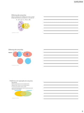 15/01/2016
5
Diferença de conjuntos
Dados os conjuntos A e B, a diferença de A e B é o conjunto
formado pelos elementos que pertencem a A, mas não a B.
A − B = {x | x  A e x  B}
2 Operações com conjuntos
Diferença de conjuntos
Hachure a diferença dos conjuntos M e N:
2 Operações com conjuntos
Problemas com operações de conjuntos
Numa sala de aula:
 15 alunos jogam basquete como única atividade esportiva;
 25 jogam futebol, também como única atividade esportiva;
 7 praticam duas atividades: basquete e futebol.
Quantos alunos foram pesquisados, sabendo-se que todos optaram pelo
menos por um dos dois esportes?
2 Operações com conjuntos
 