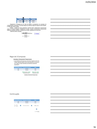 15/01/2016
56
Separamos a incógnita de um lado da tabela e começamos um processo de
multiplicações sucessivas. A primeira segue as mesmas regras da regra de três simples,
e neste caso será cruzada.
Depois, quando as duas grandezas vizinhas forem diretamente proporcionais
(setas na mesma direção), multiplica-se cruzado, quando inversamente proporcionais
(setas em posição invertida), multiplica-se cruzado. Igualamos os caminhos.
Obtemos então a solução:
2 meses
Regra de 3 Composta
Grandezas Diretamente Proporcionais
• Uma família de 8 pessoas consome 5 kg de carne em
2 dias. Quantos kg de carne essa família irá consumir
em 4 dias se dois membros da família estiverem
ausentes?
QuantidadeCarne Pessoas na Família Dias
5 Kg 8 pessoas 2 dias
X Kg 6 pessoas 4 dias
Menos pessoas, menos
consumo de carne
Menos dias, menos
consumo de carne
Grandezas DiretamenteProporcionais
Continuação
QuantidadeCarne Pessoas na Família Dias
5 Kg 8 pessoas 2 dias
X Kg 6 pessoas 4 dias
5
𝑥
=
8
6
.
2
4
5 . 6 .4 = 𝑥 . 8 .2 120 = 16 . 𝑥
𝑥 = 7,5 𝑑𝑖𝑎𝑠
 