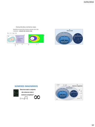 15/01/2016
10
Conjunto dos números reais
Reunião do conjunto dos números racionais com o dos
irracionais = conjunto dos números reais
(Conjunto dos
números
irracionais)
N Z Q
I
R
R
Números Reais
Q
Números Racionais
..., -3/2, -1, -1/2, 0, 1/2, 1, 3/2, ...
Z
Números Inteiros
...,-3, -2, -1, 0, 1, 2, 3,...
N
Números naturais
0, 1, 2, 3, 4...
I
Números Irracionais
2

3


3
5
e
NÚMEROS IMAGINÁRIOS
“Descreve todo o conjunto
dos números reais e
números complexos”
1i  
R
Números Reais
Q
Números Racionais
..., -3/2, -1, -1/2, 0, 1/2, 1, 3/2, ...
Z
Números Inteiros
...,-3, -2, -1, 0, 1, 2, 3,...
N
Números naturais
0, 1, 2, 3, 4...
I
Números Irracionais
2

3


3
5
e
C
Números Imaginários

1i  
1
03 4i
0
0
4i
 
2
3 4iy xi
z

 