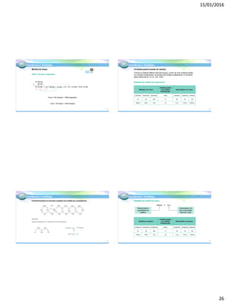 15/01/2016
26
Grandezas e medidas
1h 49 min
+ 25 min
1h 74 min
Horas, minutos e segundos
= 1h + 60 min + 14 min = 1h + 1h + 14 min = 2h e 14 min
1hora = 60 minutos = 3600 segundos
1 dia = 24 horas = 1440 minutos
Medida de tempo
101
Link para
ambiente online
Grandezas e medidas
Unidades de medida de comprimento
Chama-se Sistema Métrico Decimal porque, a partir de uma unidade-padrão
(ou unidade fundamental), as demais são obtidas multiplicando ou dividindo
pelas potências de 10 (10, 100, 1000).
Unidades padronizadas de medida
Múltiplos do metro
Unidade-padrão
(ou unidade
fundamental)
Submúltiplos do metro
quilômetro hectômetro decâmetro metro decímetro centímetro milímetro
km hm dam m dm cm mm
1000 m 100 m 10 m 1m 0,1m 0,01m 0,001m
102
Grandezas e medidas
km hm dam m dm cm mm
×10 ×10 ×10 ×10 ×10 ×10
: 10: 10: 10: 10: 10: 10
Transformações envolvendounidades de medida de comprimento
Exemplo:
Vamostransformar 3,728 metros em centímetros.
m dm cm
×10 ×10 3,728 × 100 = 372,8 cm
10 × 10 = 100
103
Grandezas e medidas
Unidades de medida de massa
Massa Peso
Relacionado a
quantidade de
matéria
Intensidade com
que a gravidade
atrai um corpo
≠
Múltiplos do grama
Unidade-padrão
(ou unidade
fundamental)
Submúltiplos do grama
quilograma hectograma decagrama grama decigrama centigrama miligrama
kg hg dag g dg cg mg
1000 g 100 g 10 g 1g 0,1g 0,01g 0,001g
104
 