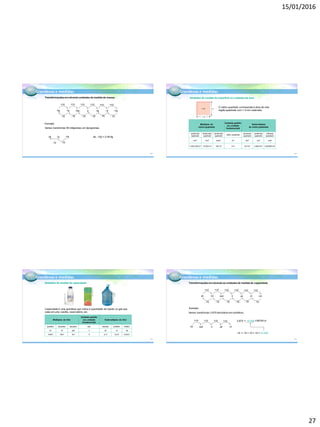15/01/2016
27
Grandezas e medidas
Transformações envolvendounidades de medida de massa
Exemplo:
Vamos transformar 46 miligramas em decigramas.
dg cg mg
: 10 : 10
46 : 100 = 0,46 dg
kg hg dag g dg cg mg
×10 ×10 ×10 ×10 ×10 ×10
: 10: 10: 10: 10: 10: 10
105
Grandezas e medidas
Unidades de medida de superfície ou unidades de área
O metro quadrado corresponde à área de uma
região quadrada com 1 m em cada lado.
Múltiplos do
metro quadrado
Unidade-padrão
(ou unidade
fundamental)
Submúltiplos
do metro quadrado
quilômetro
quadrado
hectômetro
quadrado
decâmetro
quadrado
metro quadrado
decímetro
quadrado
centímetro
quadrado
milímetro
quadrado
km2 hm2 dam2 m2 dm2 cm2 mm2
1 000 000 m2 10 000 m2 100 m2 1m2 0,01m2 0,0001m2 0,000001m2
1 m
1 m1 m2
106
Grandezas e medidas
Unidades de medida de capacidade
Capacidade é uma grandeza que indica a quantidade de líquido ou gás que
cabe em uma vasilha, reservatório, etc.
Múltiplos do litro
Unidade-padrão
(ou unidade
fundamental)
Submúltiplos do litro
quilolitro hectolitro decalitro litro decilitro centilitro mililitro
kℓ hℓ daℓ ℓ dℓ cℓ mℓ
1000 ℓ 100 ℓ 10 ℓ 1ℓ 0,1ℓ 0,01ℓ 0,001ℓ
JACEK/KINO.COM.BR
SÉRGIODOTTAJR./ARQUIVO
DAEDITORA
FERNANDOFAVORETTO/CRIAR
IMAGEM
107
Grandezas e medidas
Transformações envolvendoas unidades de medida de capacidade
Exemplo:
Vamos transformar 3,875 hectolitros em centilitros.
3,875 × 10 000 =38750 cℓ
10 × 10 × 10 × 10 = 10 000
kℓ hℓ daℓ ℓ dℓ cℓ mℓ
×10 ×10 ×10 ×10 ×10 ×10
: 10: 10: 10: 10: 10: 10
hℓ daℓ ℓ dℓ cℓ
×10 ×10 ×10 ×10
108
 