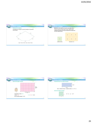15/01/2016
29
Grandezas e medidas
Perímetro de um polígono
O perímetro de um polígono é soma das medidas do comprimento
dos seus lados.
3 cm + 3 cm + 2 cm + 2 cm + 2 cm = 12 cm
3 cm 3 cm
2 cm
2 cm
2 cm
113
Grandezas e medidas
Calcular a área de uma figura plana é medir a região do plano
ocupada por essa figura. Isso é feito comparando-se a figura plana
com uma unidade de área.
unidade de área área de A = 6 U
Medida de uma superfície: área de uma região plana
U U U U
U U U
114
Grandezas e medidas
Área de uma região retangular
Comprimento ou base: 5 cm
Largura: 3 cm
Área da região retangular: 15 cm2
5 cm × 3 cm = 15 cm2
unidade
1 cm2
comprimento ou base:
5 cm
largura
ou altura:
3 cm
115
Grandezas e medidas
Fórmula da área de uma região retangular
Área = (medida da base) ×(medida da altura) ou A = b . a
Área de uma região quadrada
A = ℓ ×ℓ ou A = ℓ2
b (base)
a (altura)
ℓ
ℓ
116
 