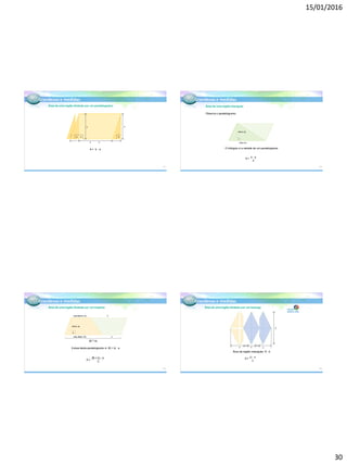 15/01/2016
30
Grandezas e medidas
Área de uma região limitada por um paralelogramo
A = b . a
a
b b
a
117
Grandezas e medidas
Área de uma região triangular
Observe o paralelogramo:
O triângulo é a metade de um paralelogramo
altura (a)
base (b)
A =
118
Grandezas e medidas
Área de uma região limitada por um trapézio
(B + b)
A =
A área deste paralelogramo é: (B + b) . a
base menor (b)b
base maior (B)B b
B
altura (a)
119
Grandezas e medidas
Área de uma região limitada por um losango
Área da região retangular: D . d
d
D
dd
D
A =
120
Link para
ambiente online
 