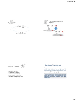 15/01/2016
35
Porcentagem
𝒙% =
𝒙
𝟏𝟎𝟎
Forma Percentual Forma Unitária
25% =
25
100
=
1
4
= 0,25
A porcentagem depende da
referência
100 + 10% = 110
110 - 10% = 99
10% de 110 = 11
10% de 100 = 10
Exercícios – Calcule:
1) 10% de 29 + 4,2% de 17
2) 5,3% de 18,45 – 3,4% de 2,7
3) 0,4% de 125 + 16% de 234,25
4) 4% de 1.439,25 + 30% de 17.432
5) 45% de 208 – 15% de 23 + 80% de 12
Grandezas Proporcionais
A proporcionalidade entre grandezas pode ser direta ou
inversa. Esquematicamente, se duas grandezas são
diretamente proporcionais podemos representá-las como:
x y ou x y   
Duas grandezas variáveis são diretamente proporcionais
quando, aumentando ou diminuindo uma delas numa
determinada razão, a outra aumenta ou diminui nessa
mesma razão.
 